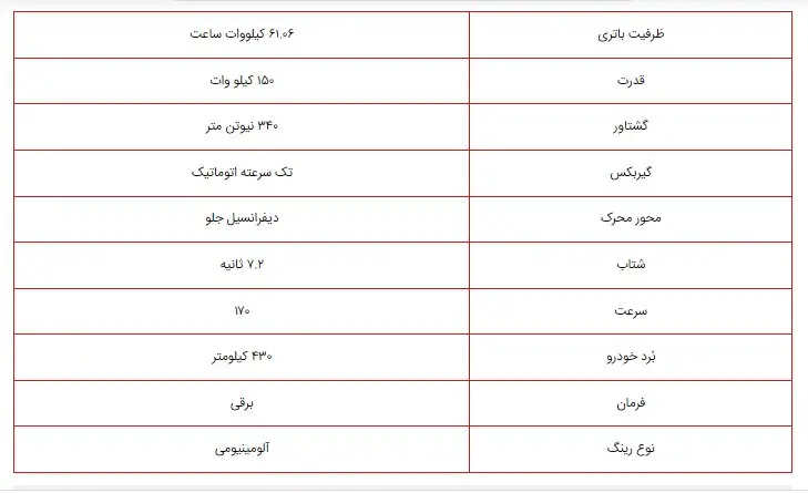 این خودروی برقی راهی ایران می‌شود +عکس و جدول مشخصات