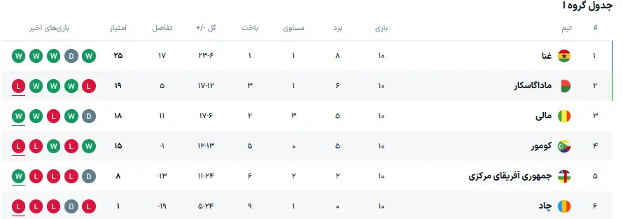 تیم ملی فوتبال غنا