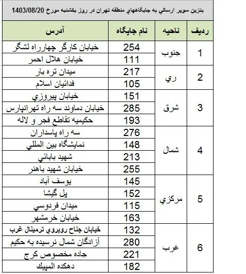 جدول امروز 22 ابان 1403