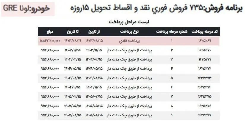 لیست خرید و فروش ۱۹ ابان 