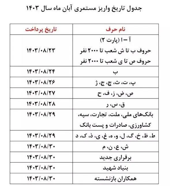 آخرین جزئیات و زمان اجرای طرح متناسب‌سازی بازنشستگان 