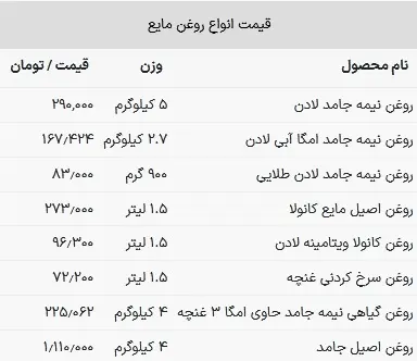 قیمت روغن خوراکی امروز ۲۷ خرداد ۱۴۰۳+ جدول 