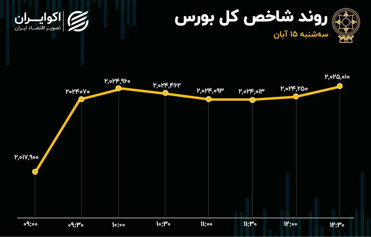 به استقبال انتخابات آمریکا رفت