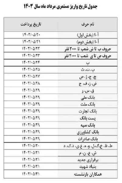 فوری/ زمان‌بندی پرداخت حقوق مرداد ماه بازنشستگان اعلام شد+ جدول