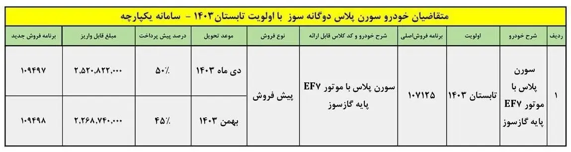 شرایط پیش فروش سورن پلاس دوگانه‌سوز اعلام شد +جدول