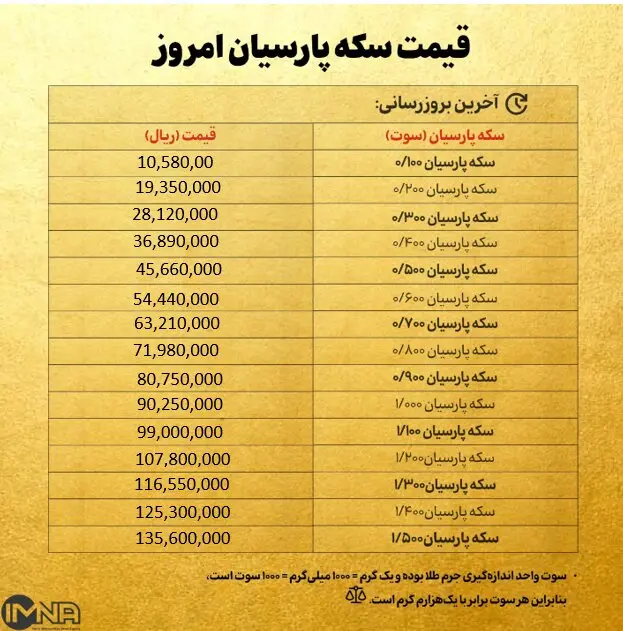 قیمت سکه پارسیان