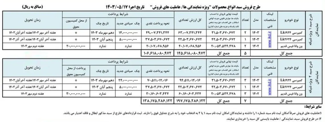 شرایط و طرح جدید ایران خودرو دیزل اعلام شد