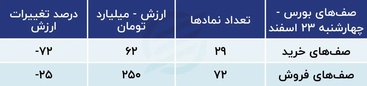 پیش‌بینی بورس امروز ۲۶ اسفند ۱۴۰۲ / مقصد سرمایه‌‌ها کجاست؟