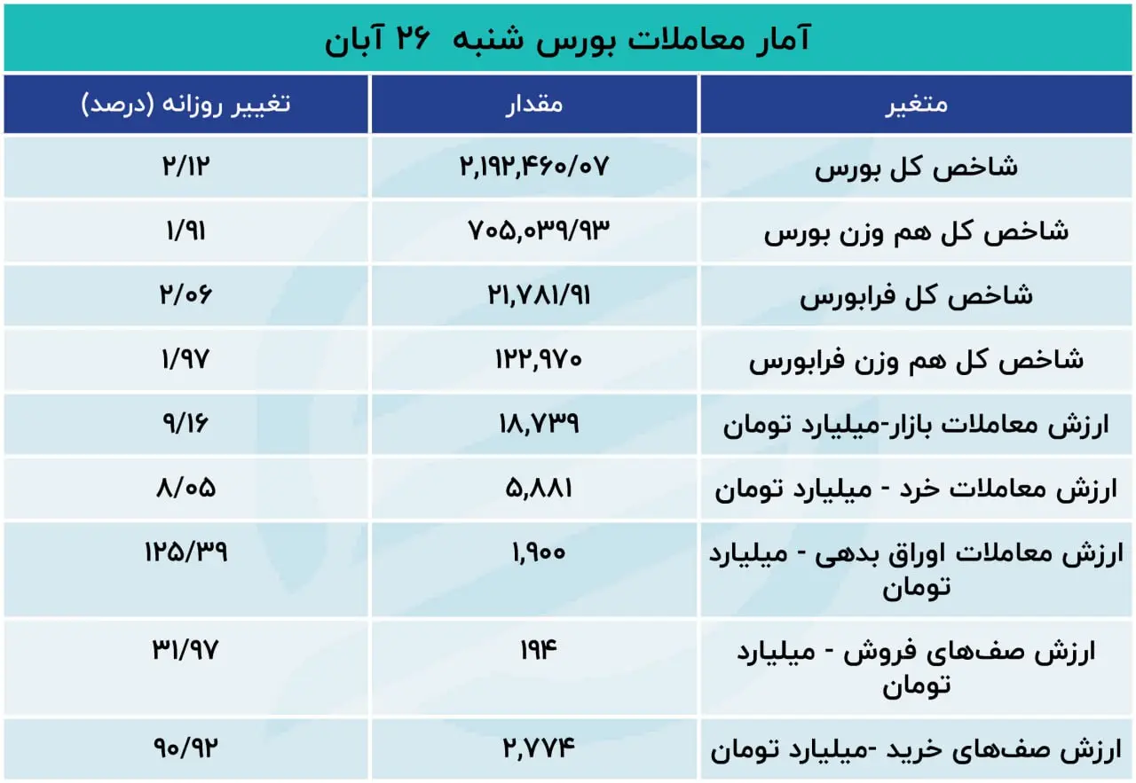 سهام قفل در صف خرید