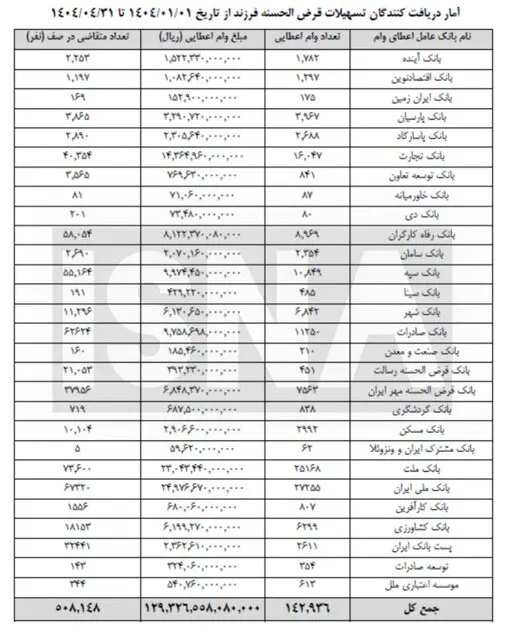 خودروهای وارداتی