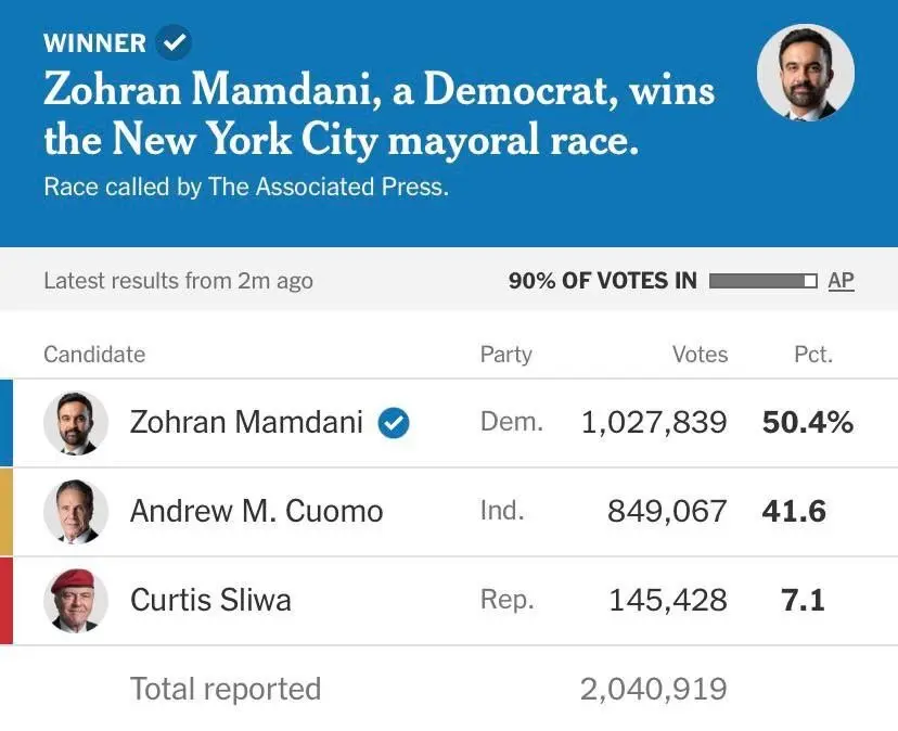 نتایج انتخابات شهرداری نیویورک