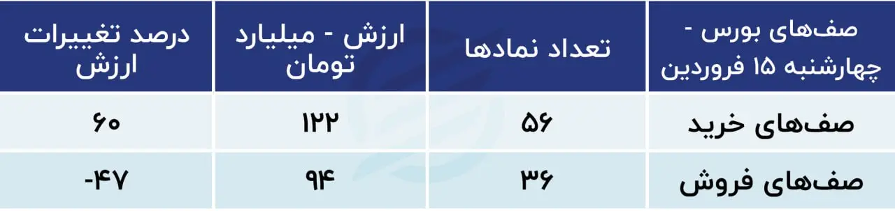 پیش بینی بورس امروز ۱۸ فروردین ۱۴۰۳ / سرمایه‌ها کجا می‌روند؟