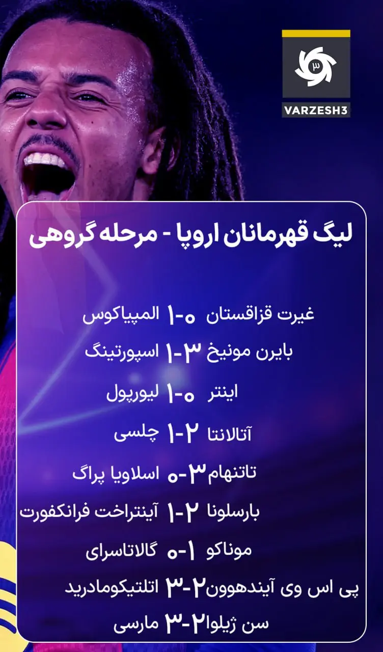 مسابقات هفته ششم لیگ قهرمانان اروپا