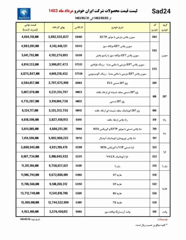 چهار نکته مهمی که برای ثبت نام ایران‌خودرو باید بدانید + جزئیات