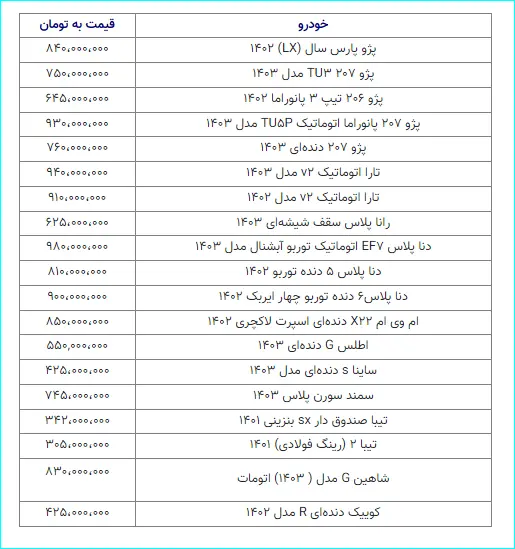 آخرین قیمت پژو، تیبا، سمند و شاهین + جدول