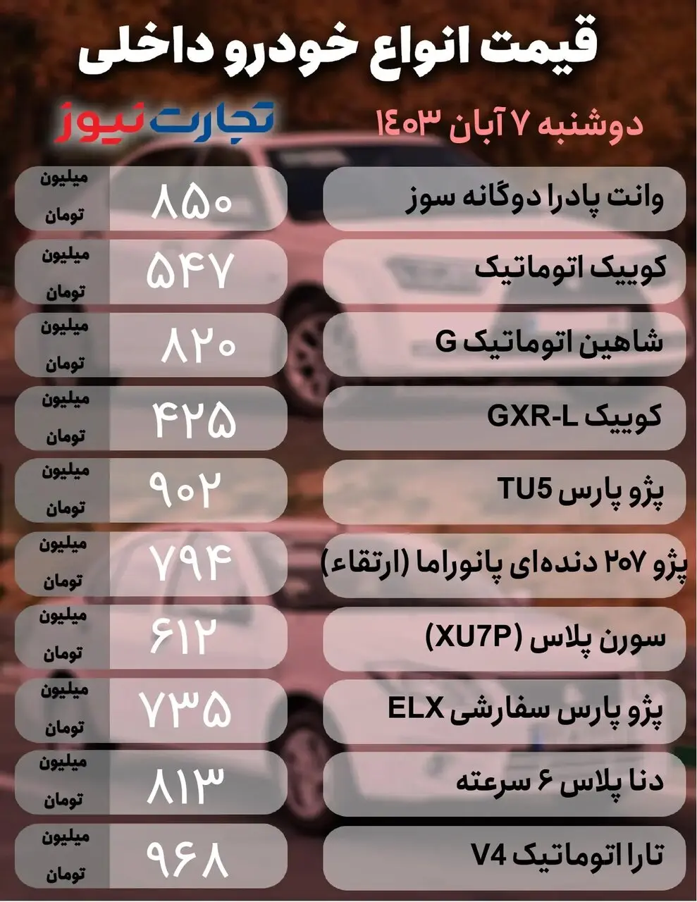 نزول قیمت ها در بازار خودرو؛ افت ۱۰ تا ۶۰ میلیون تومانی برخی خودروها در بازار | جدول قیمت ها