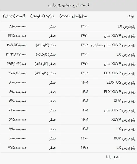 قیمت پژو پارس امروز ۱ خرداد ۱۴۰۳+ جدول