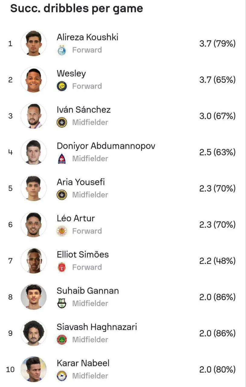 علیرضا کوشکی