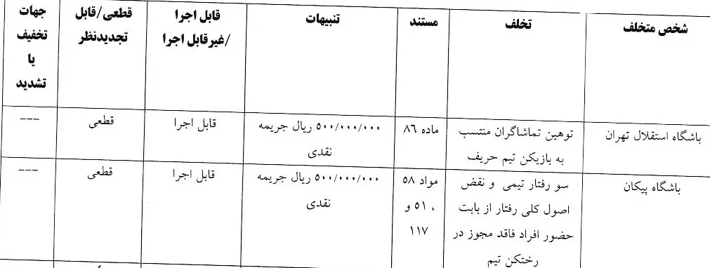 استقلال و پرسپولیس