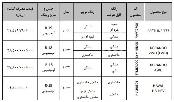 فروش فوری خودروهای وارداتی بهمن موتور آغاز می‌شود +جدول