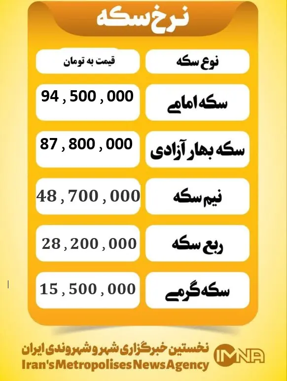 قیمت سکه بهار آزادی