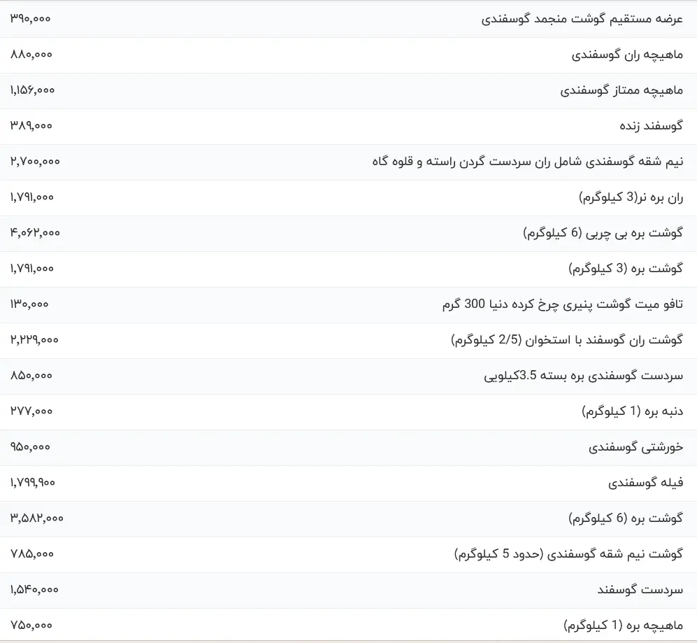 قیمت گوشت قرمز