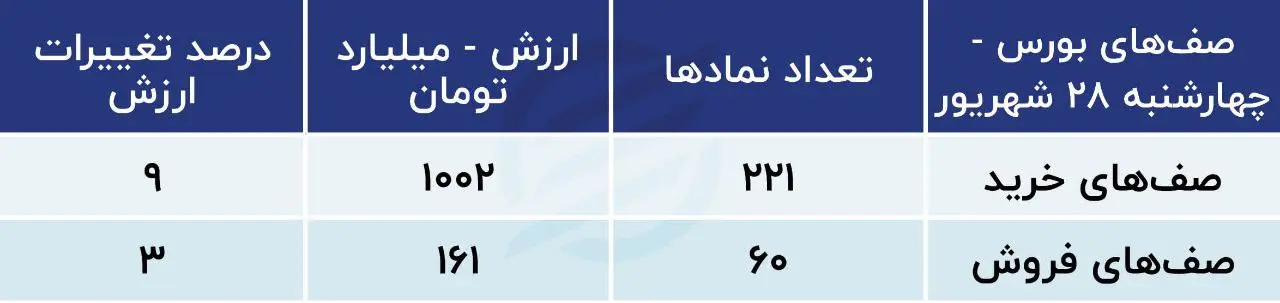 پیش بینی بورس امروز یکم مهر 1403 / نیروهای صعودی در بازار ماندگار خواهند بود؟