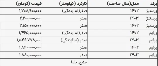 قیمت خودرو 