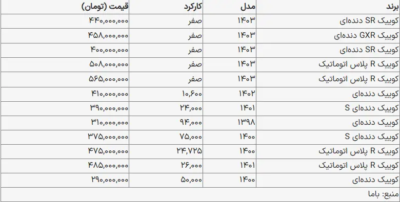 این مدل شاسی‌بلند مونتاژی گران شد؛ جدول دیگنیتی