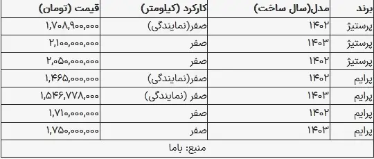 قیمت دیگنیتی در بازار امروز ۱۱ شهریور ۱۴۰۳