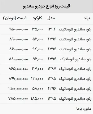 قیمت ساندرو در بازار امروز ۶ خرداد ۱۴۰۳+ جدول