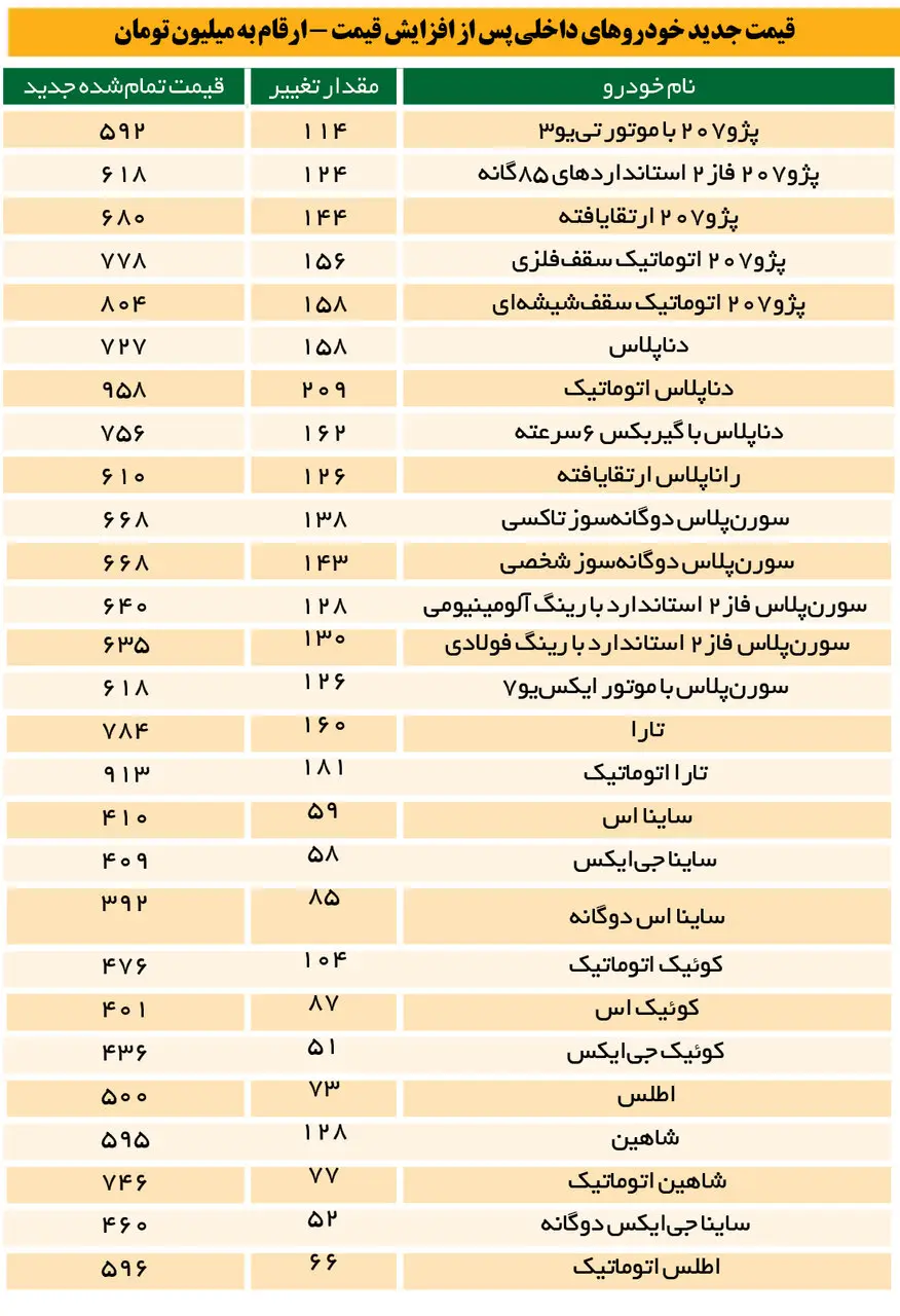 افزایش قیمت 29 آبان 1403