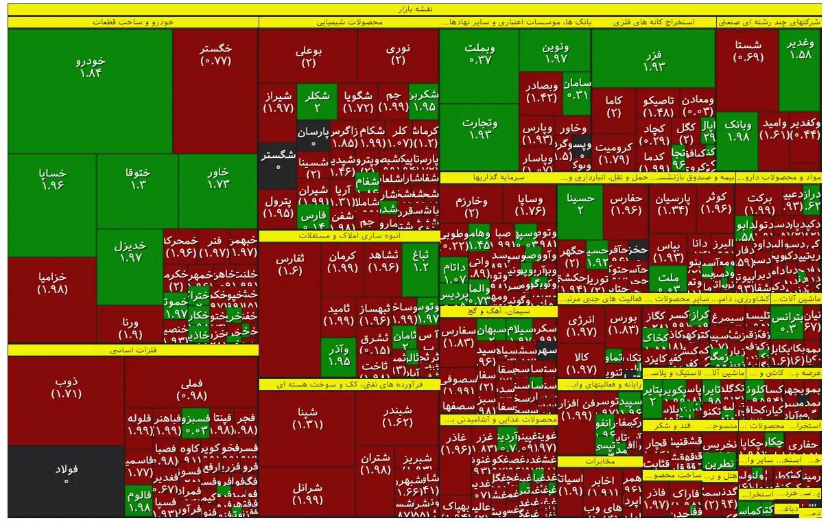 تالار شیشه‌ای قرمز شد / بازار سهام در انتظار نجات‌دهنده+جدول و نمودار