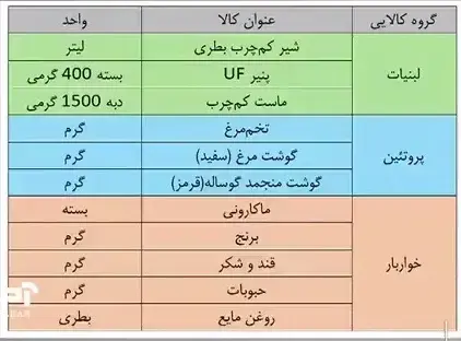 اقلام قابل خرید با کالابرگ اعلام شد + لیست کامل