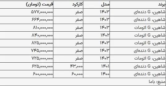 قیمت پژو پارس در بازار امروز ۱۴ مهر ۱۴۰۳