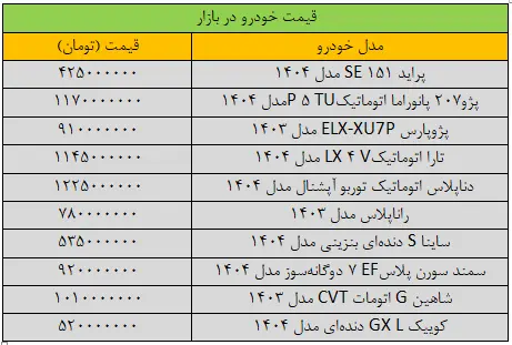 قیمت کوییک