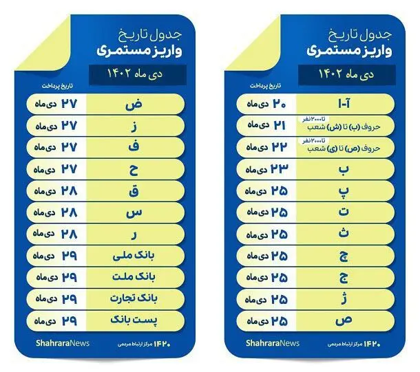 فیش حقوق بازنشستگان تامین اجتماعی دی ۱۴۰۲ بارگزاری شد