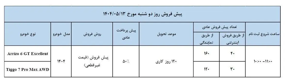 مدیران خودرو