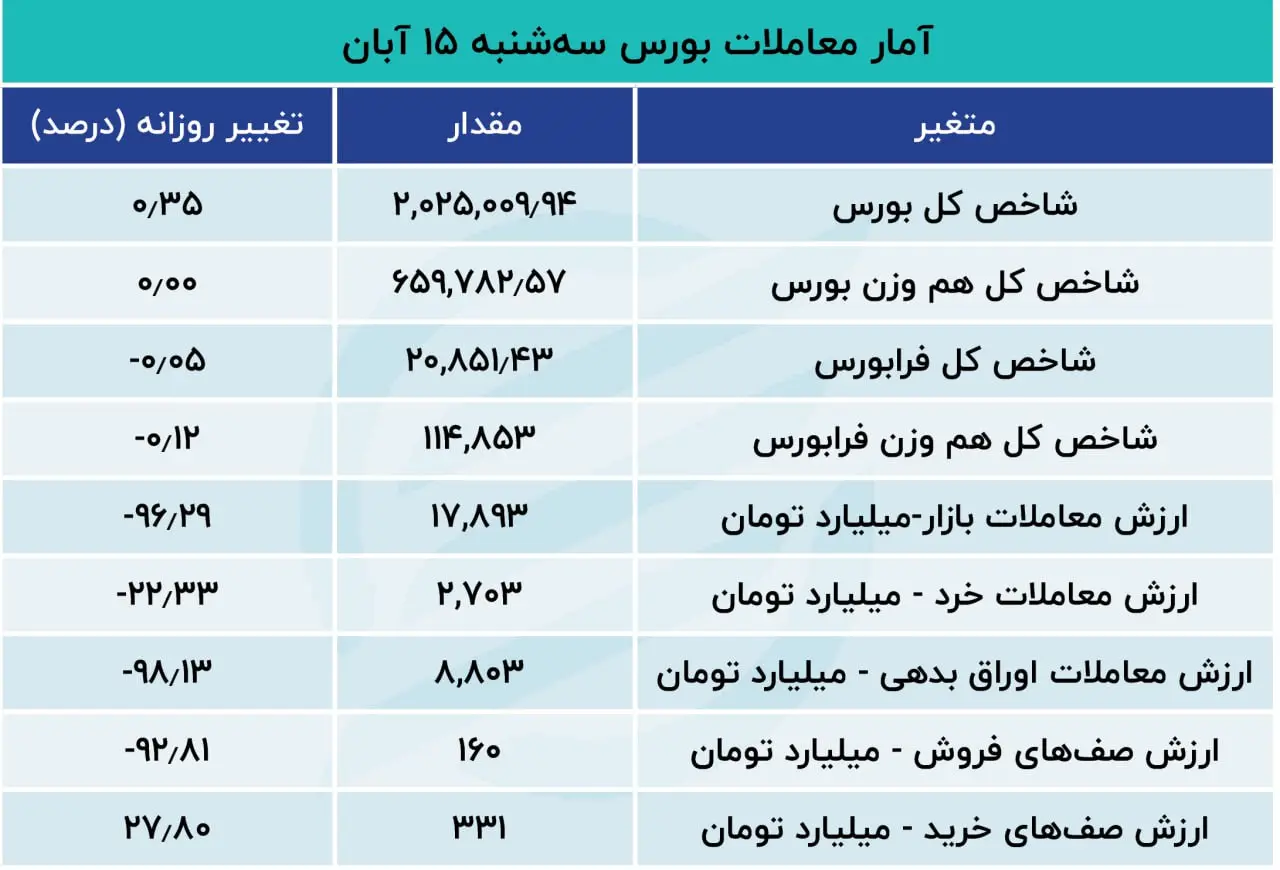 به استقبال انتخابات آمریکا رفت