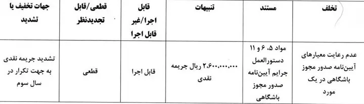 کمیته انضباطی