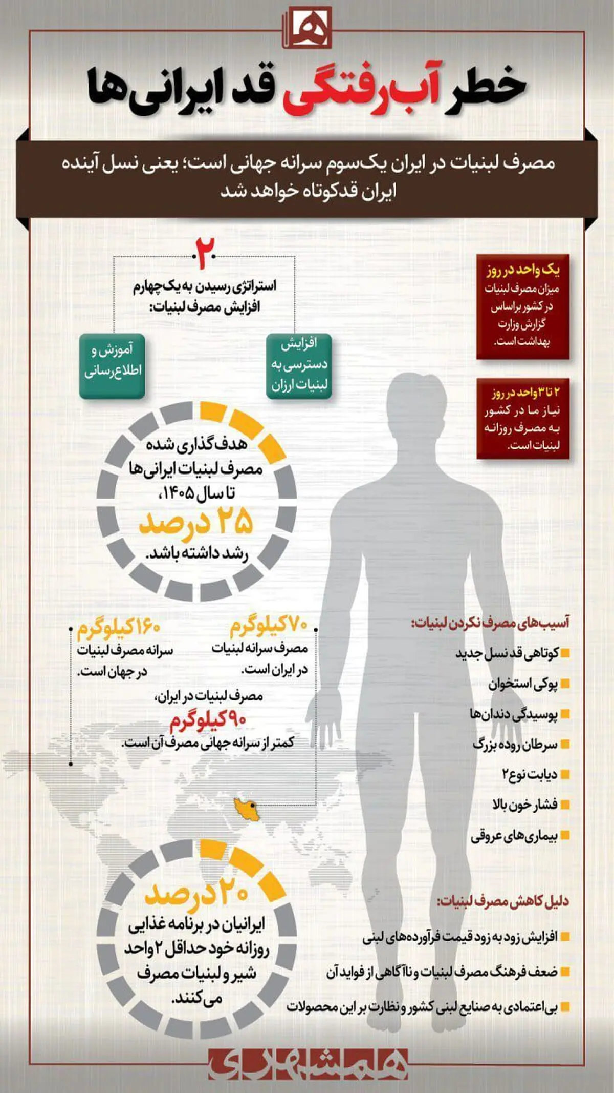 قد ایرانیان 