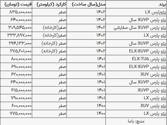 قیمت پژو پارس در بازار امروز ۱۳ مرداد ۱۴۰۳