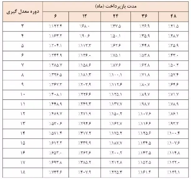 وام فوری