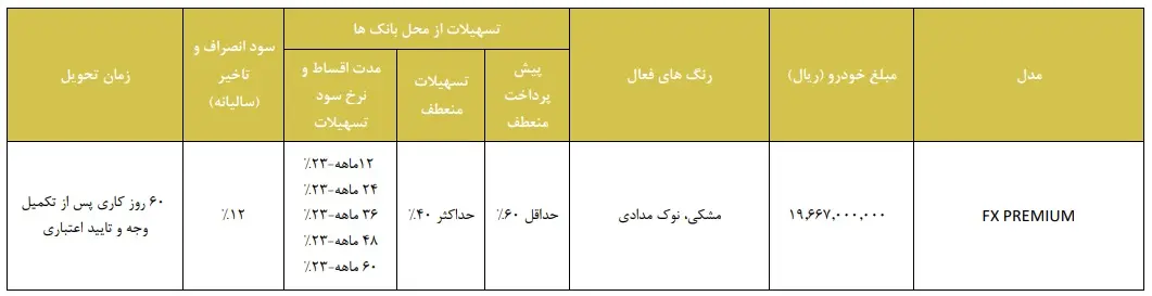 شرایط طرح فروش نقدی و اقساطی مدیران خودرو با مدل 1403 اعلام شد.