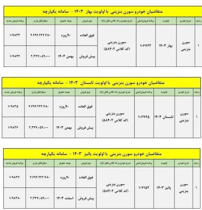 شرایط فروش سورن پلاس بنزینی + جدول