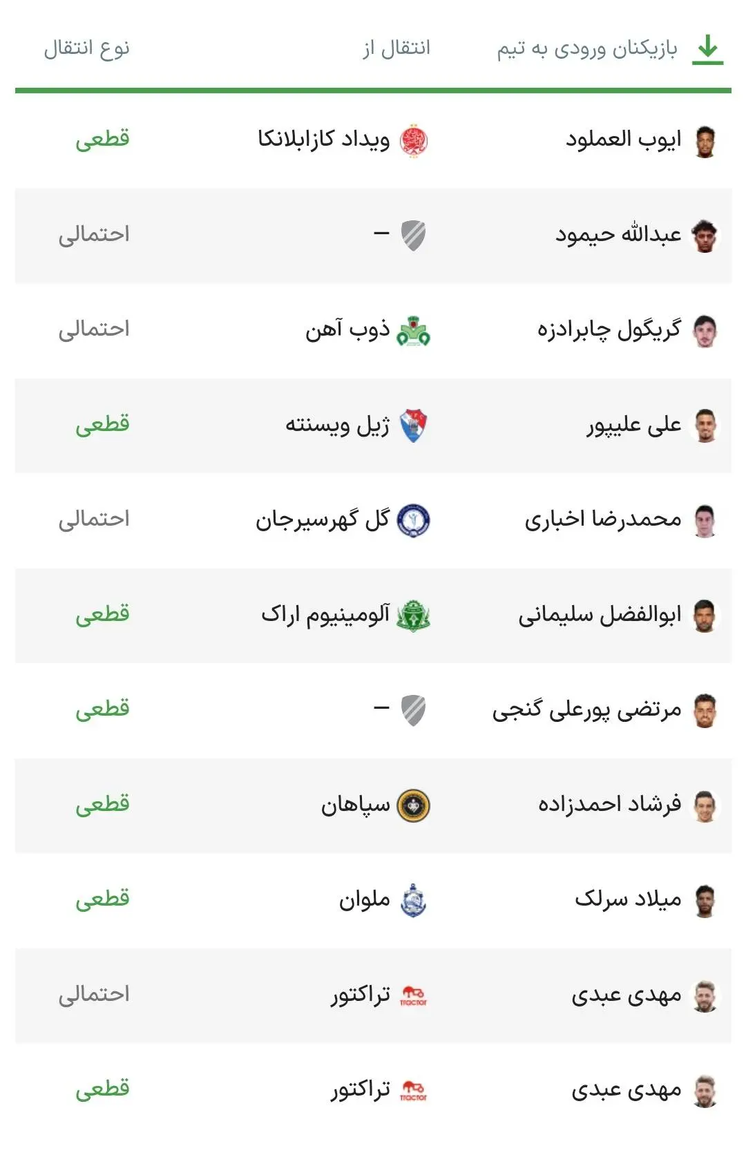 قل و انتقالات پرسپولیس در فصل ۱۴۰۴-۱۴۰۳/اسامی بازیکنان جدید پرسپولیس