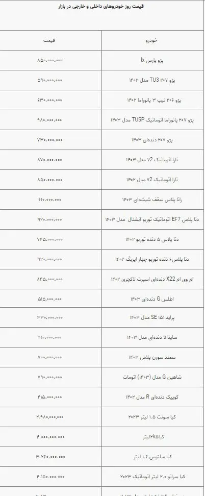 قیمت پژو پارس و 207 در بازار خودرو چند شد؟+ جدول