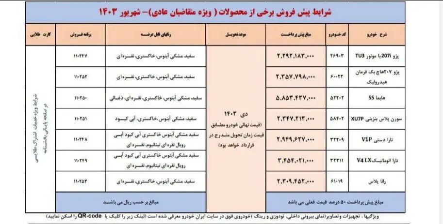 زمان واریز وجه برندگان پیش‌فروش ایران‌خودرو مشخص شد +جدول