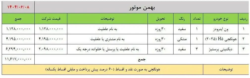 محصولات بهمن موتور