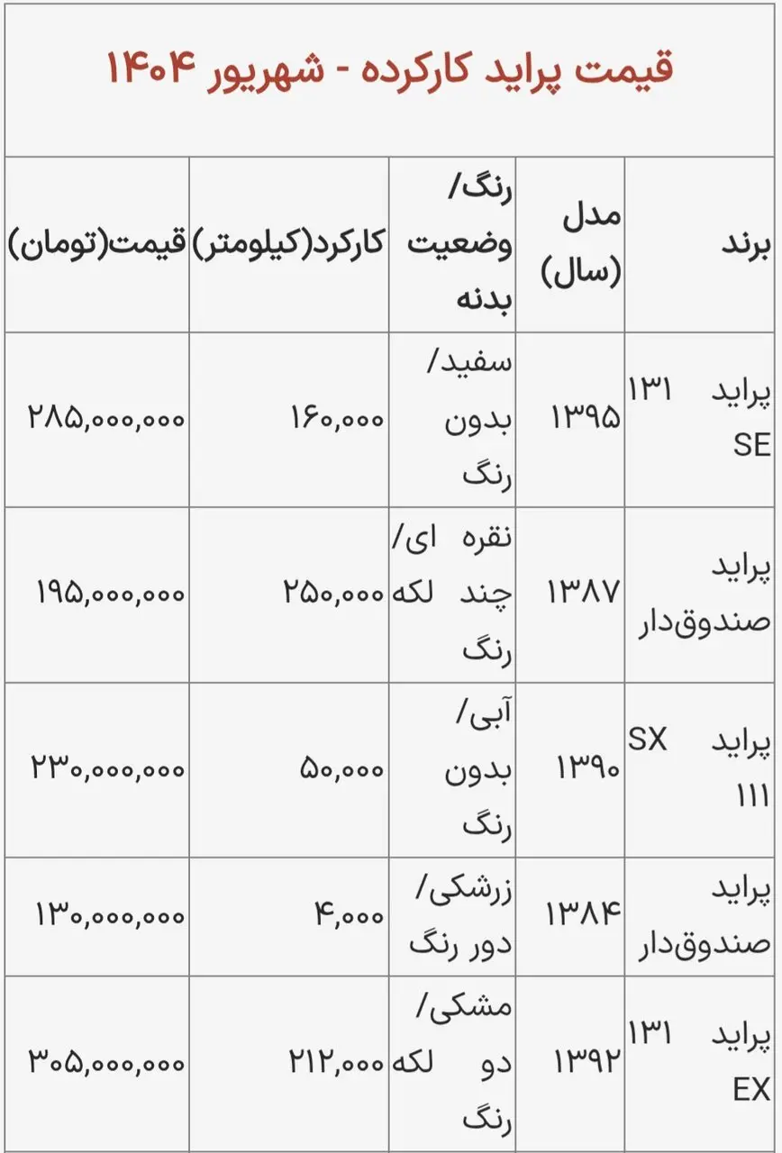 قیمت پراید